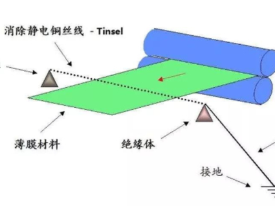 薄膜不干胶标签印刷后有静电怎么消除？