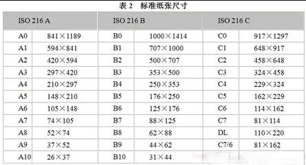 关于图文印刷行业常用纸张规格你知道多少？