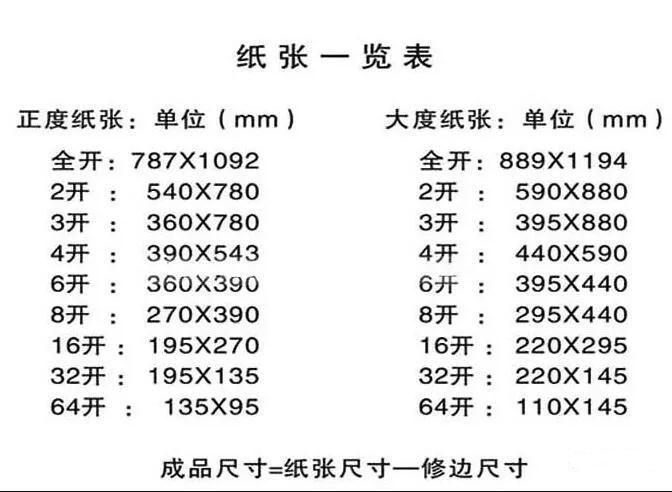 关于图文印刷行业常用纸张规格你知道多少？