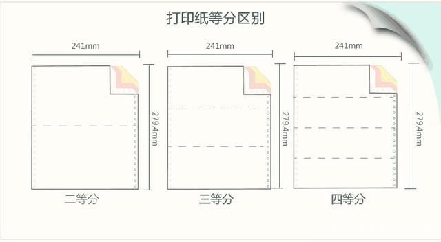 冠威-打印纸等分区别