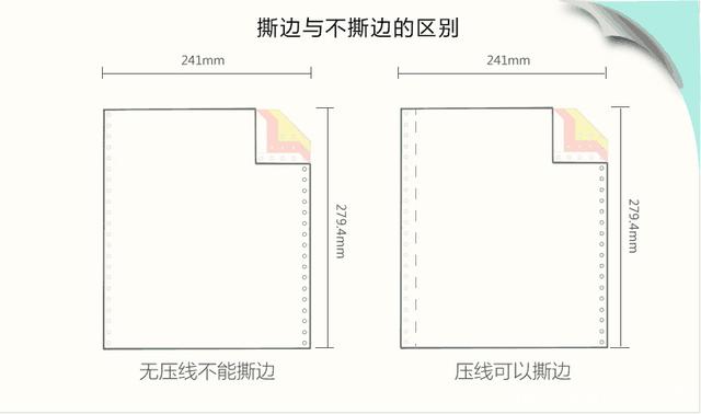 冠威-撕边与不撕边的区别